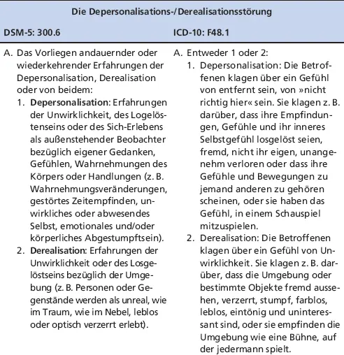 Die DepersonalisationsDerealisationsstörungDSM5 3006ICD10 F481 - фото 3