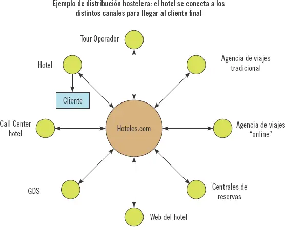 Aunque se va a profundizar más adelante sobre la política de distribución como - фото 25