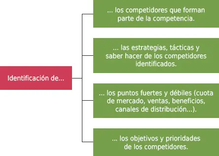 34 La oferta de bienes y servicios La oferta es un elemento imprescindible - фото 21