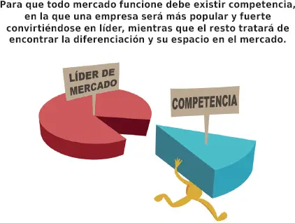 De acuerdo con Kotler existen cuatro niveles de competenciaatendiendo a la - фото 20