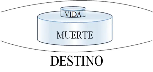 Fig 10 De las citas anteriores también se desprende que al igual que el - фото 17
