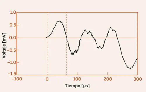 Figura 4 Señal de impacto de una partícula de polvo Lamentablemente cuando - фото 14