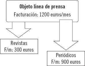 Reflexione sobre el cuadro en relación al contenido expuesto con anterioridad - фото 18