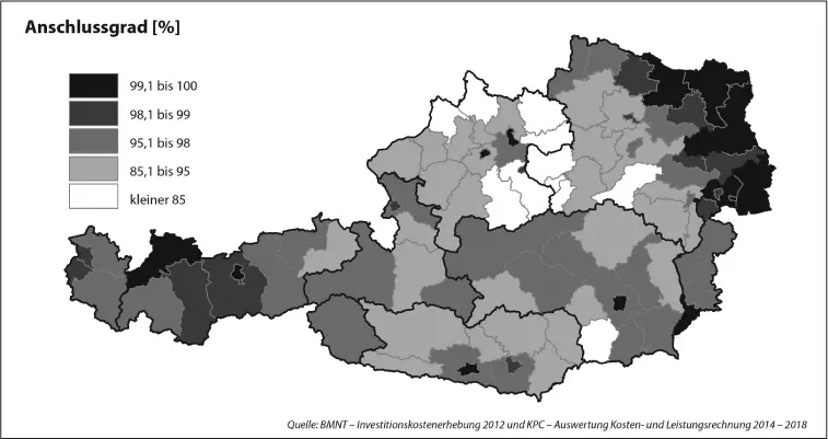 Abbildung 2 Anschlussgrade an die öffentliche Abwasserkanalisation und damit - фото 32