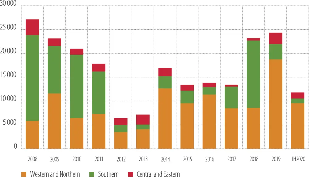 Source IJ Global Note Total annual value in billion euros of nonPPP - фото 57