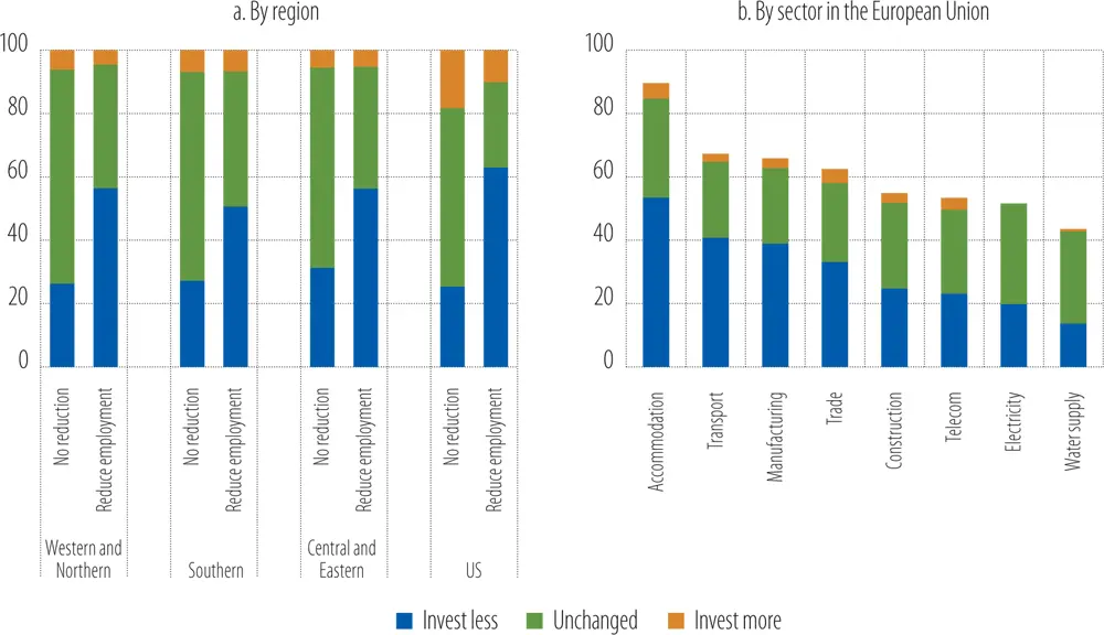 Source EIBIS 2020 Base All firms excluding dont knowsrefusals to - фото 47