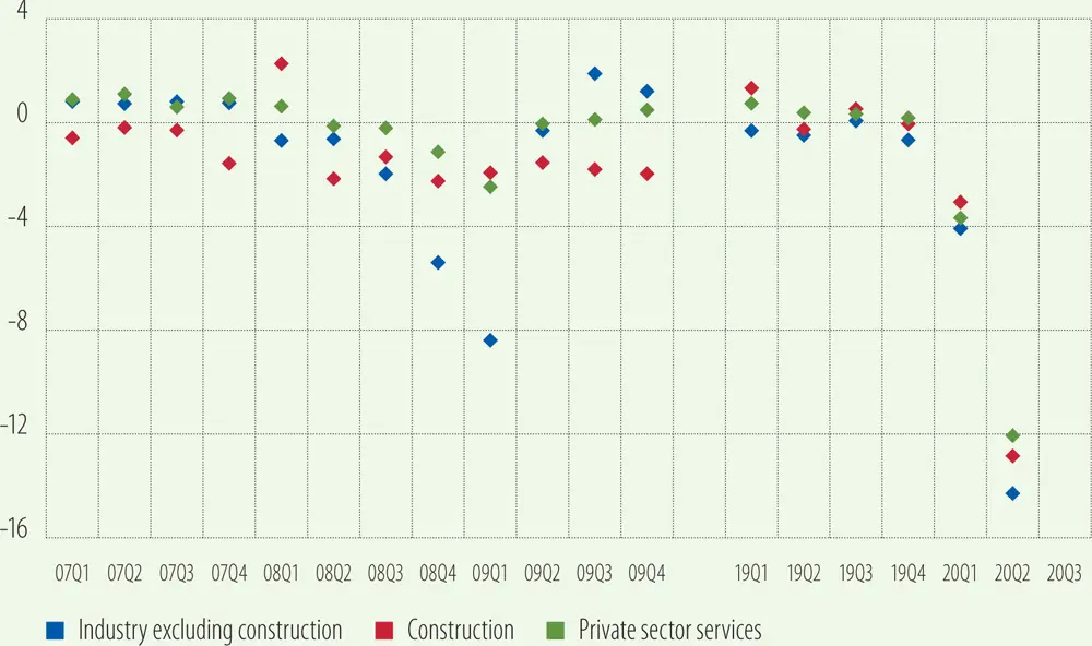 Source ECB data warehouse Schemes may therefore need to be recalibrated to - фото 26