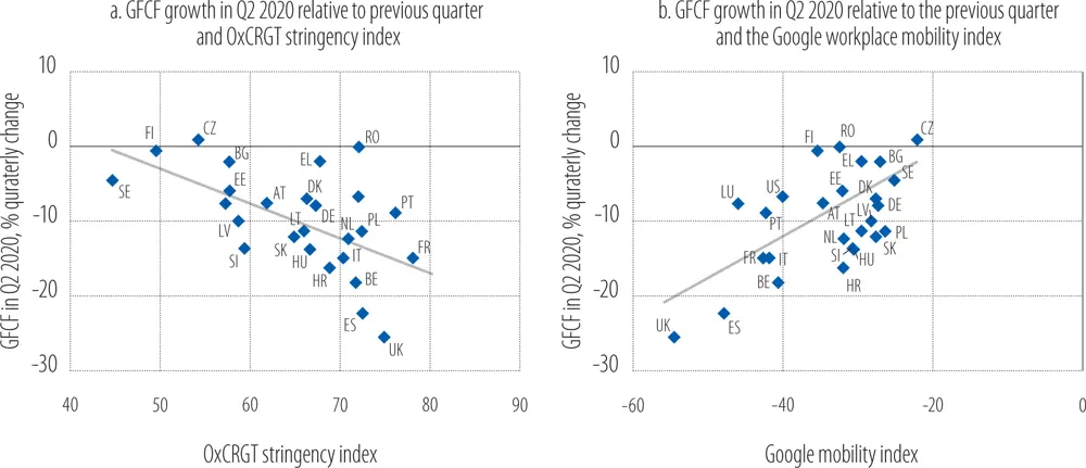 Source EIB staff calculations based on data from Eurostat OECD national - фото 39