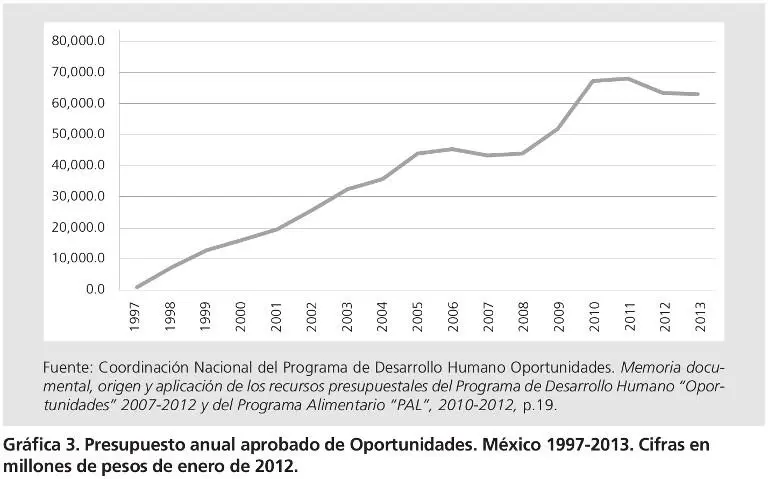Los datos confirman que el gasto en desarrollo social ha aumentado en la - фото 5