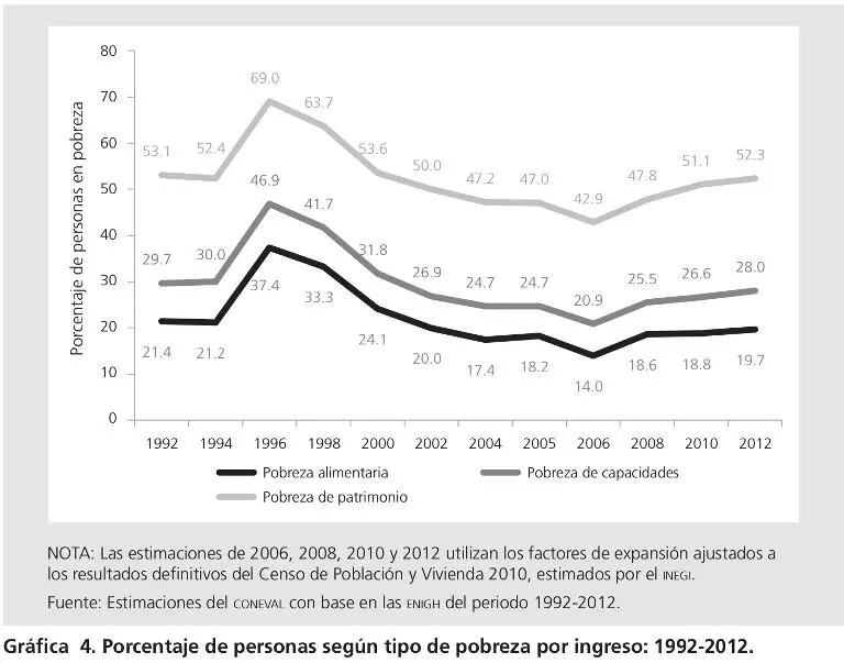 Con tal punto de partida se argumentó que para afinar el análisis se requería - фото 6