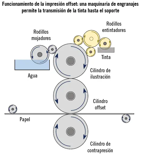Impresión digital Existen dos técnicas de impresión digital el inkjet - фото 126