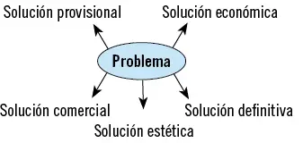 Un problema puede tener varias soluciones en este caso hay que preguntarse - фото 118