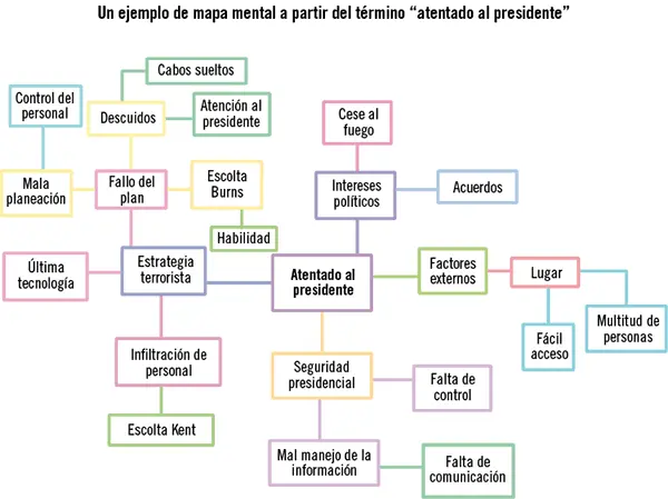 El mapa conceptual es parecido aunque se estructura de manera más jerárquica y - фото 106