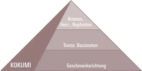 3 blumig setzt aber einen vollkommenen Kontrast in der Gruppe 9 etwa ein - фото 103