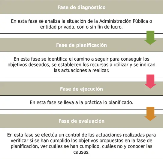 La base sobre la que se fundamenta la planificación es el diagnóstico y a la - фото 38
