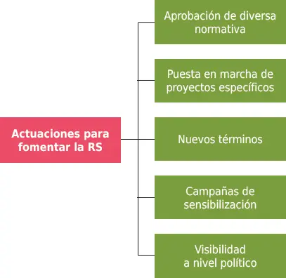 A continuación verás algunos ejemplos de actuaciones efectuadas para fomentar - фото 34