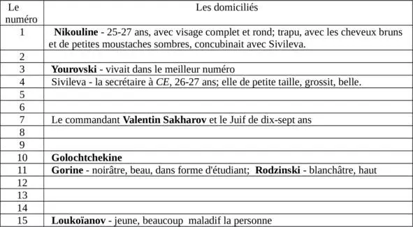 Tabl 4 Après Loukoïanovétaient par les supérieurs Gorine Rodzinski - фото 23