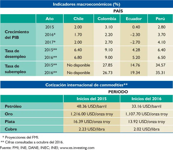 En Colombia para el 2015 el crecimiento del PIB fue del 31 impulsado por la - фото 4