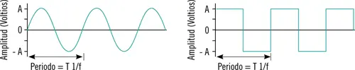 Las magnitudes que determinan las características de las ondas - фото 32