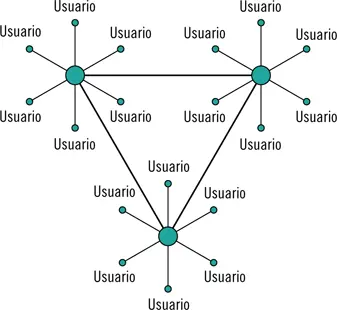 Estructura de la red telefónica La organización jerárquica de la red lleva a - фото 7