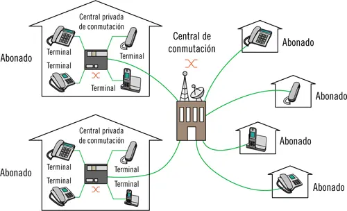 6 Parámetros característicos En una instalación telefónica existen parámetros - фото 36