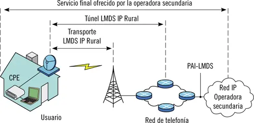23 Red digital de servicios integrados En 1984 la CCITT definía la RDSI Red - фото 13