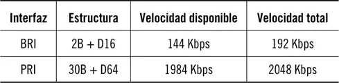 Cuadroresumen de acceso a la red de servicios integrados 1 RDSI de banda - фото 14