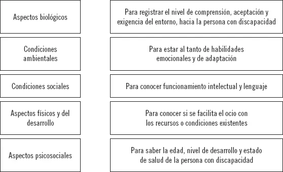 10 En una entrevista realizada a una persona con discapacidad se obtienen - фото 46
