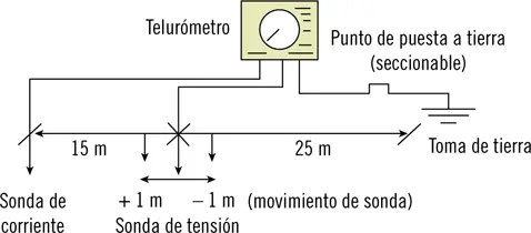 Los actuales equipos son de tecnología digital y presentan de forma directa la - фото 6