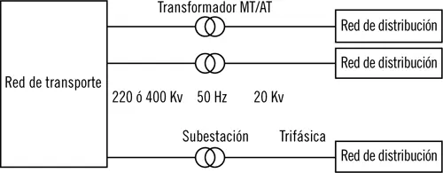 La red de transporte se encuentra instalada principalmente de forma aérea con - фото 15