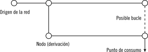 1 Red lineal se trata de una línea de media o baja tensión donde se - фото 36