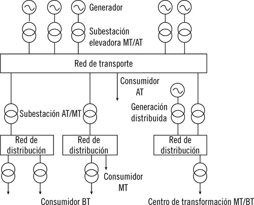 A continuación haremos una breve descripción de cada uno de los elementos del - фото 1