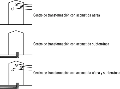 Definición KVA La kVA es la unidad de medida de la potencia total es decir - фото 26