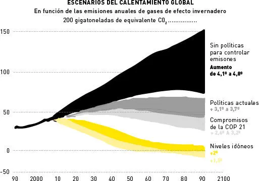 Figura V Proyecciones y posibles escenarios de las emisiones de gases de - фото 26