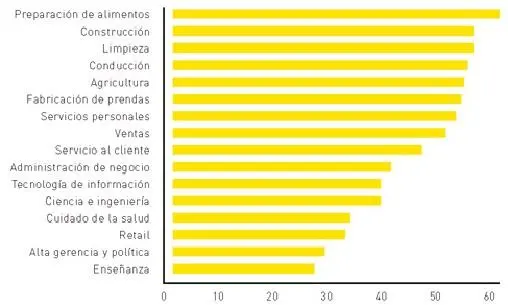 Figura IV Probabilidad en porcentaje de perder el trabajo por causa de la - фото 25