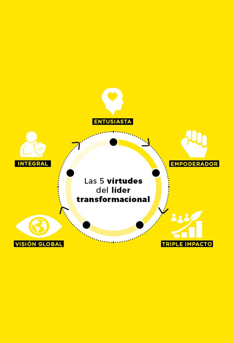 Las 5 virtudes del líder transformacional - изображение 15