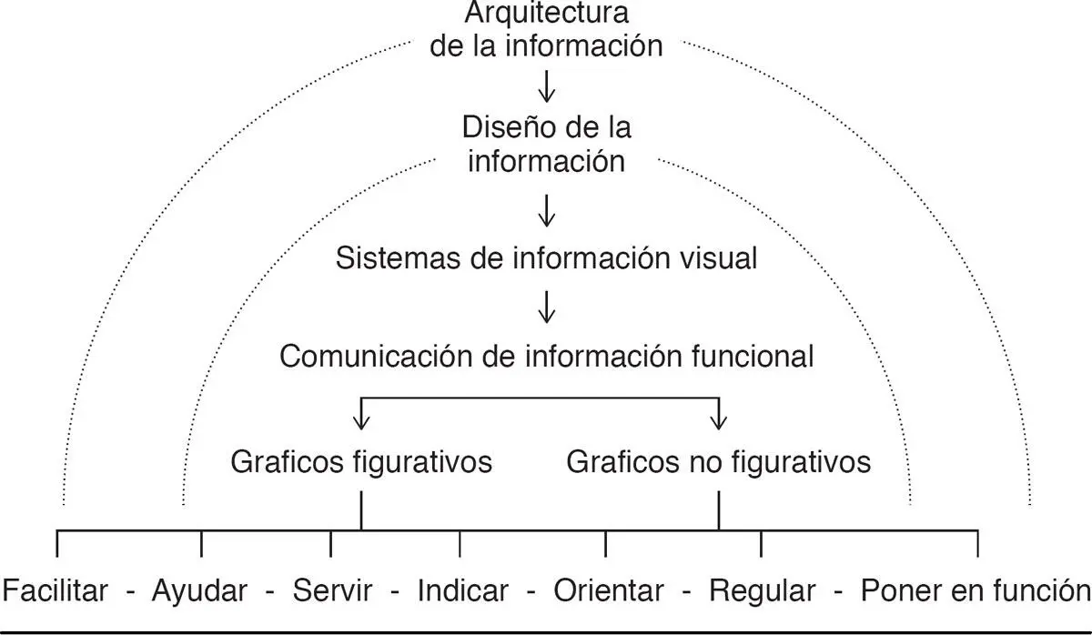 Figura 01 Arquitectura de la información Fuente Elaboración propia según - фото 6