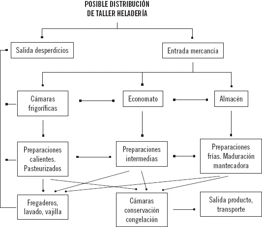 4 Características de la maquinaria utilizada La maquinaria debe estar - фото 21