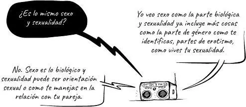 Sexualidad y genitalidad Sexualidad es un concepto complejo que abarca - фото 13