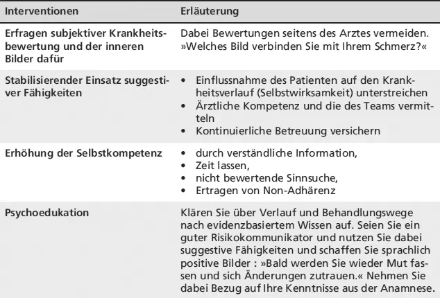 InterventionenErläuterung Tab 22 Weitere Bausteine der Behandlung - фото 20