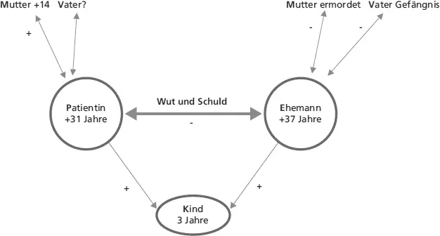 Abb 31 Skizze zu Fallbeispiel Wer hat Schuld Der Ehemann scheint isoliert - фото 27