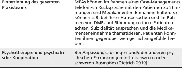 BehandlungsbausteineErläuterung Was kann man unter einem Wahrnehmungstraining - фото 23