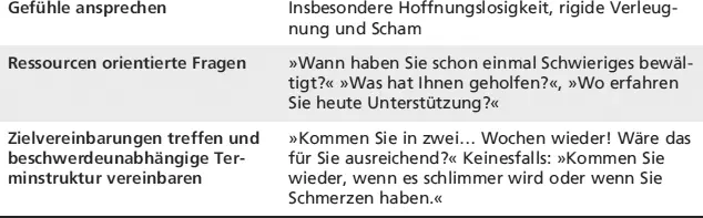 InterventionenErläuterung Tab 22 Weitere Bausteine der Behandlung - фото 21