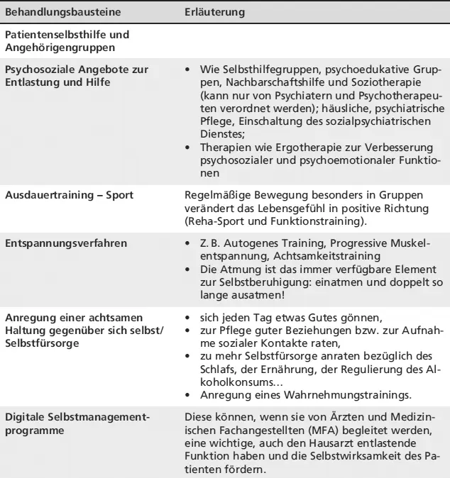BehandlungsbausteineErläuterung Was kann man unter einem Wahrnehmungstraining - фото 22
