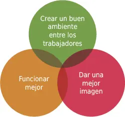 De manera resumida estas son las utilidadesque presenta hoy en día el - фото 21