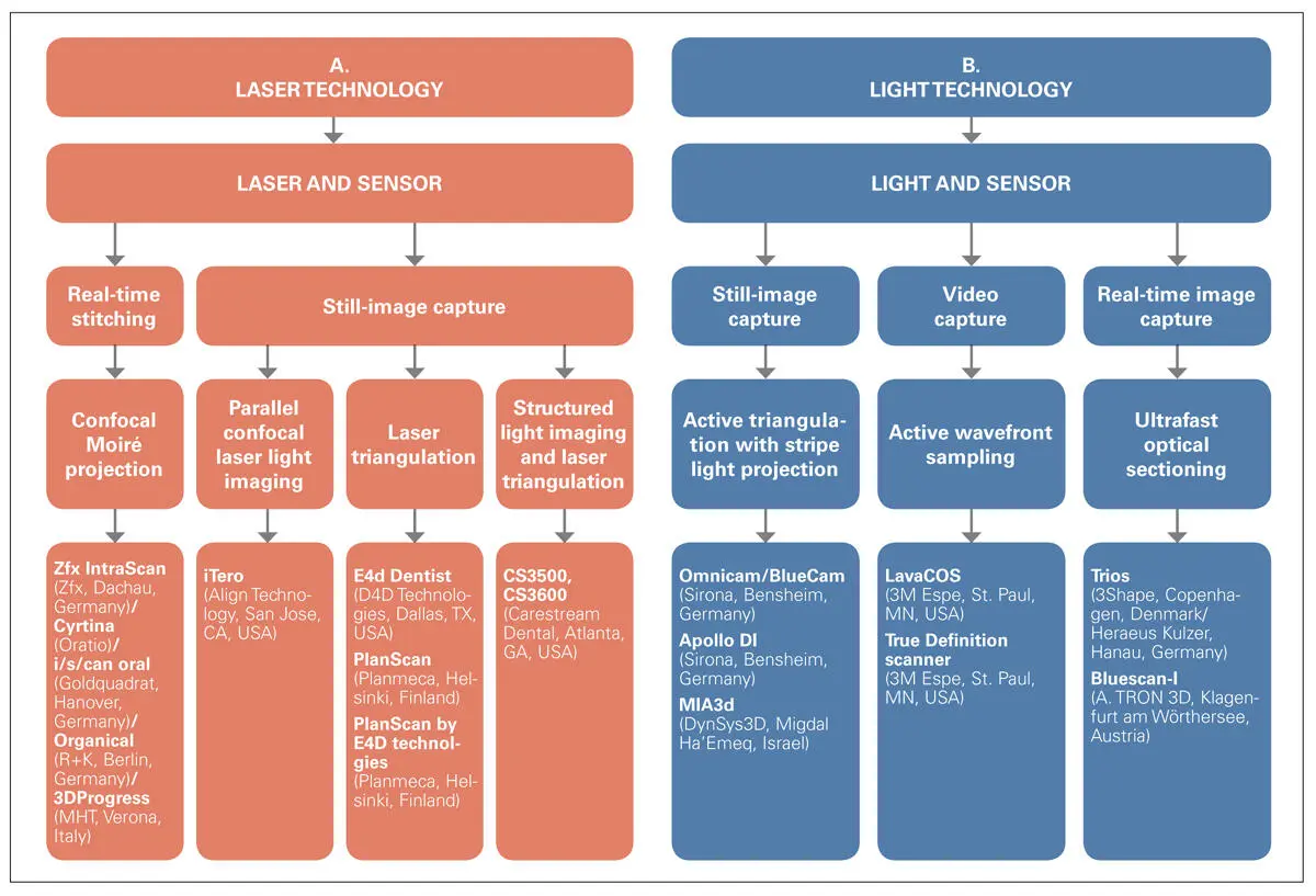 Laser Beambased IOS Systems Regarding data acquisition technology laser - фото 10