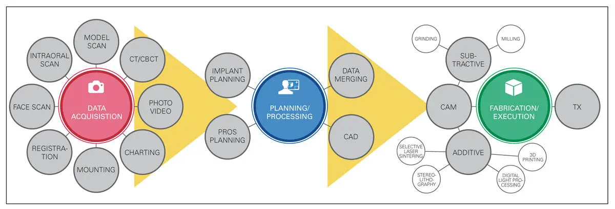 Fig 11Overview of the digital workflow in reconstructive dentistry 1 For the - фото 5
