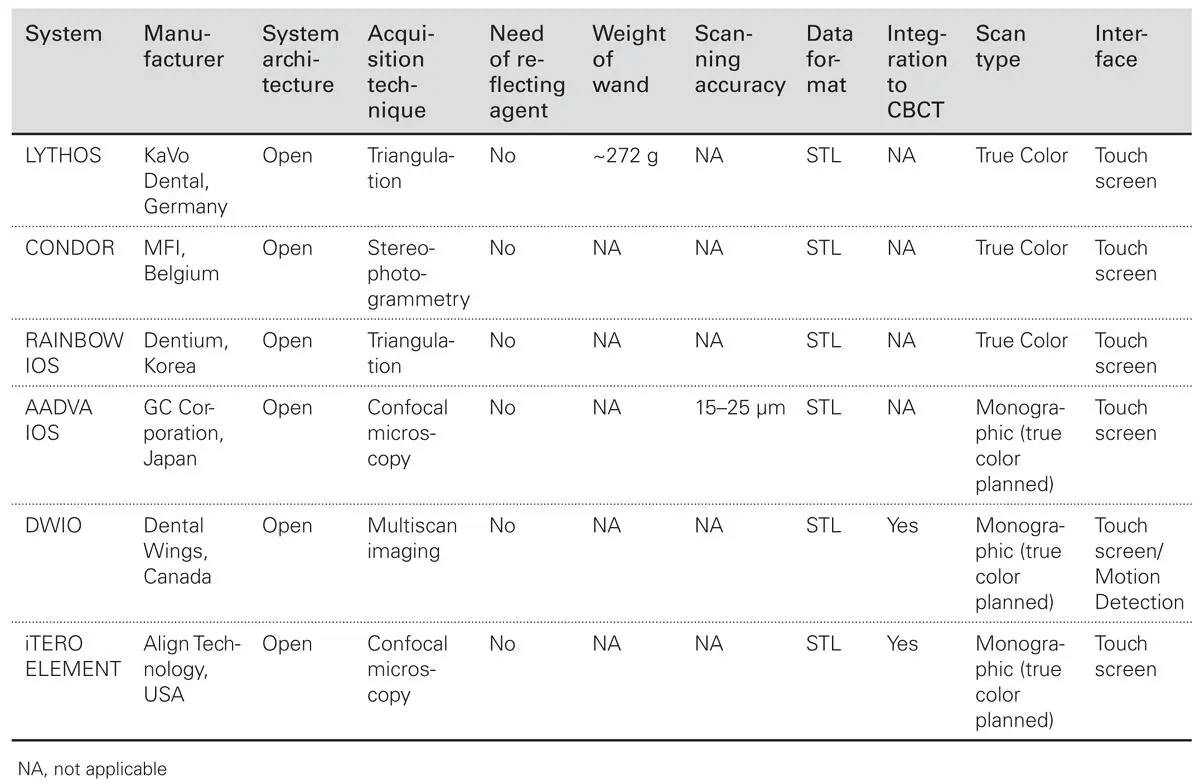 Overview of the Digital Workflow As described earlier in the first chapter of - фото 9