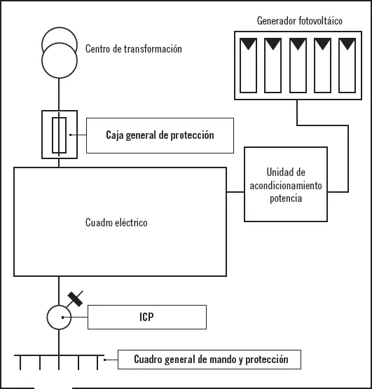 5 Resumen La electricidad que se consume llega a su destino a través de - фото 127