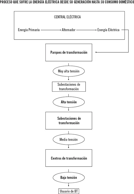 3 Descripción de componentes fundamentales circuitos de generación circuitos - фото 68